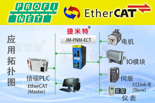 Profinet轉EtherCAT協(xié)議轉換網關：實現(xiàn)樓宇設備毫秒級通訊