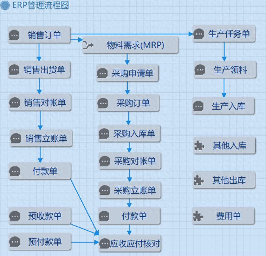 機械<b class='flag-5'>ERP</b>：制造業(yè)智能升級核心引擎，如何選、用、贏？全面解析