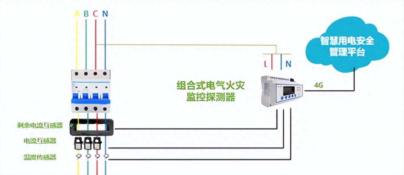 安科瑞智慧安全用電云平臺 APP一鍵控制與多端協(xié)同管理