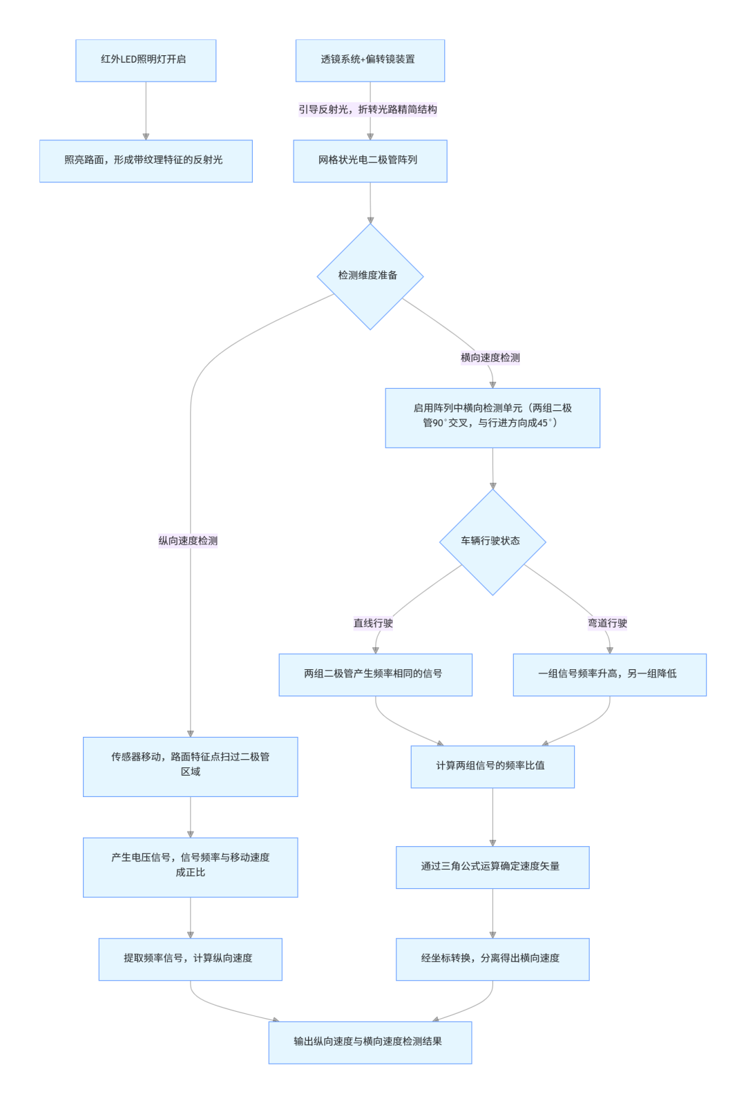 a2a32c04-b0be-11f0-8ce9-92fbcf53809c.png