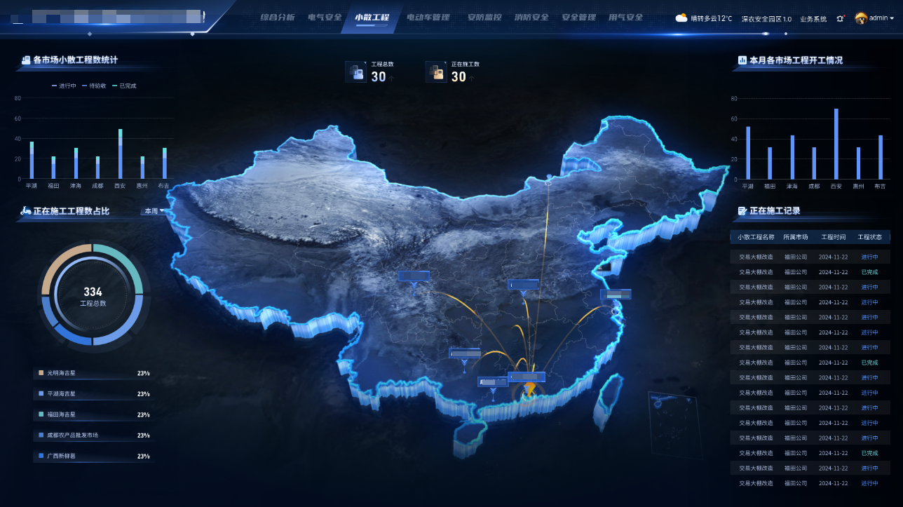 預(yù)見(jiàn)，方能遇見(jiàn)：監(jiān)測(cè)預(yù)警系統(tǒng)，讓風(fēng)險(xiǎn)無(wú)處遁形