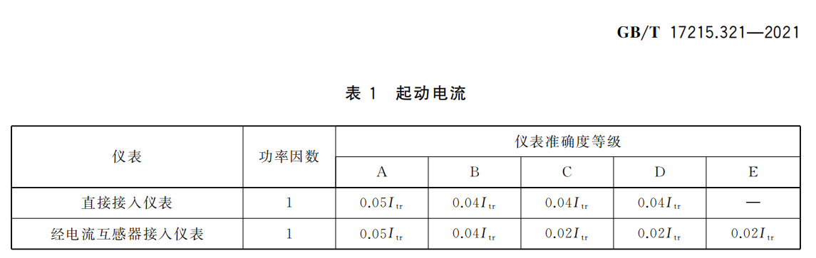 电能表