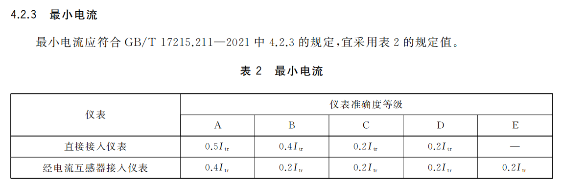 电能表