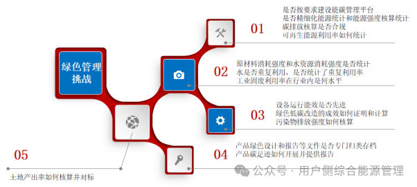 <b class='flag-5'>綠色</b><b class='flag-5'>工廠</b>建設(shè)必看！<b class='flag-5'>安科</b><b class='flag-5'>瑞</b><b class='flag-5'>能</b><b class='flag-5'>碳</b><b class='flag-5'>管理</b><b class='flag-5'>平臺(tái)</b>，讓節(jié)能降<b class='flag-5'>碳</b>、認(rèn)證申報(bào)一步到位