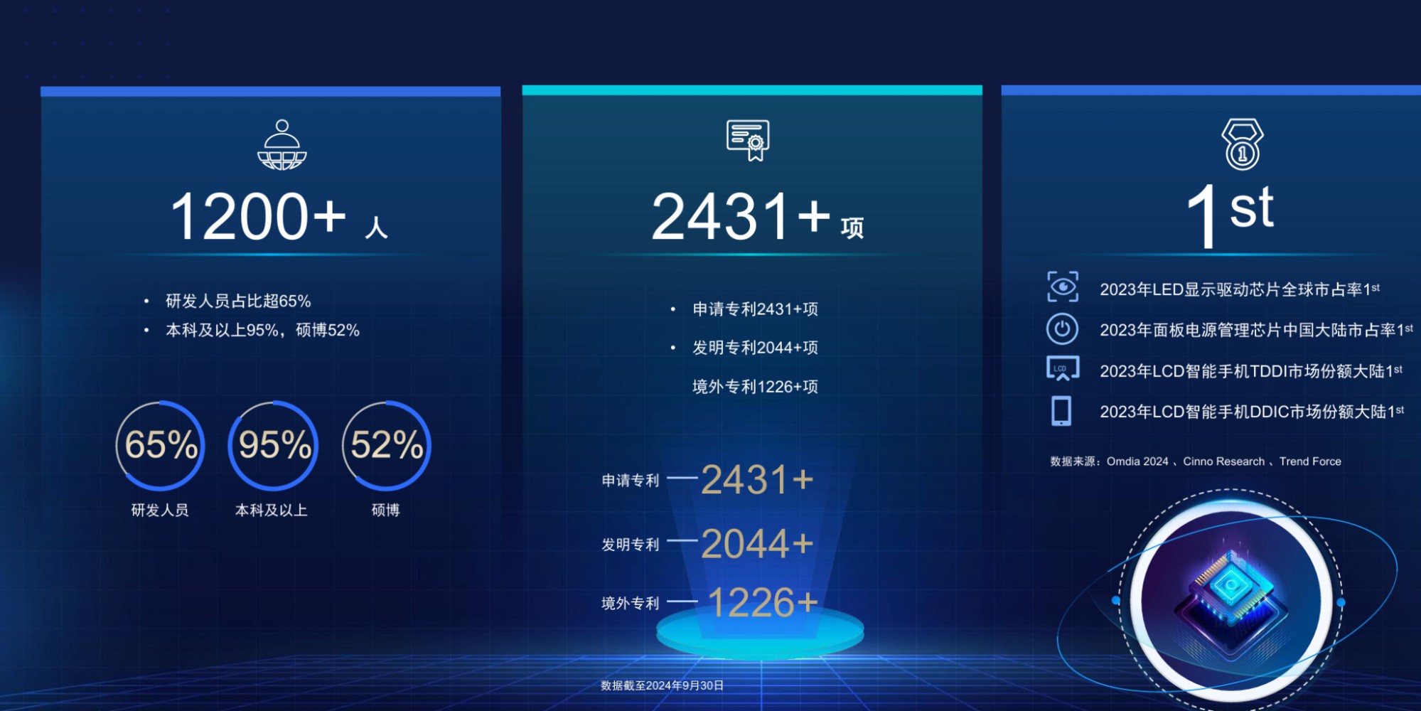 國產(chǎn)TDDI芯片：藏在屏幕背后的&quot;隱形冠軍&quot;，誰能笑到最后？