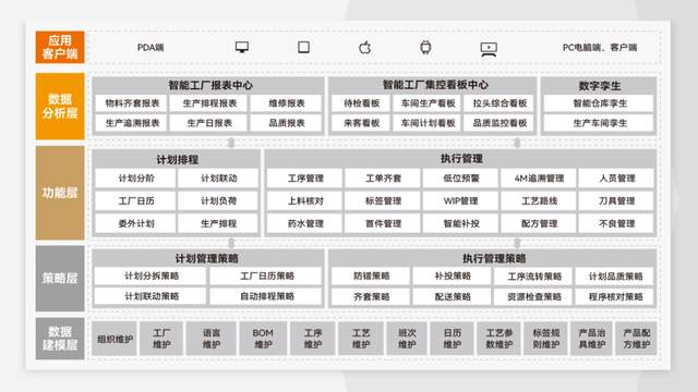 技術(shù)突圍×行業(yè)深耕！<b class='flag-5'>2025</b>頭部<b class='flag-5'>MES</b>廠商競(jìng)爭(zhēng)格局揭曉！