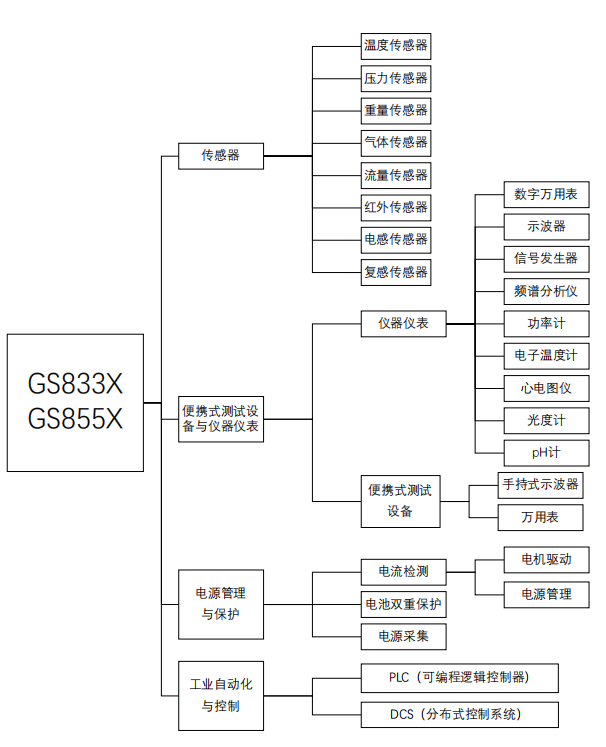 运放