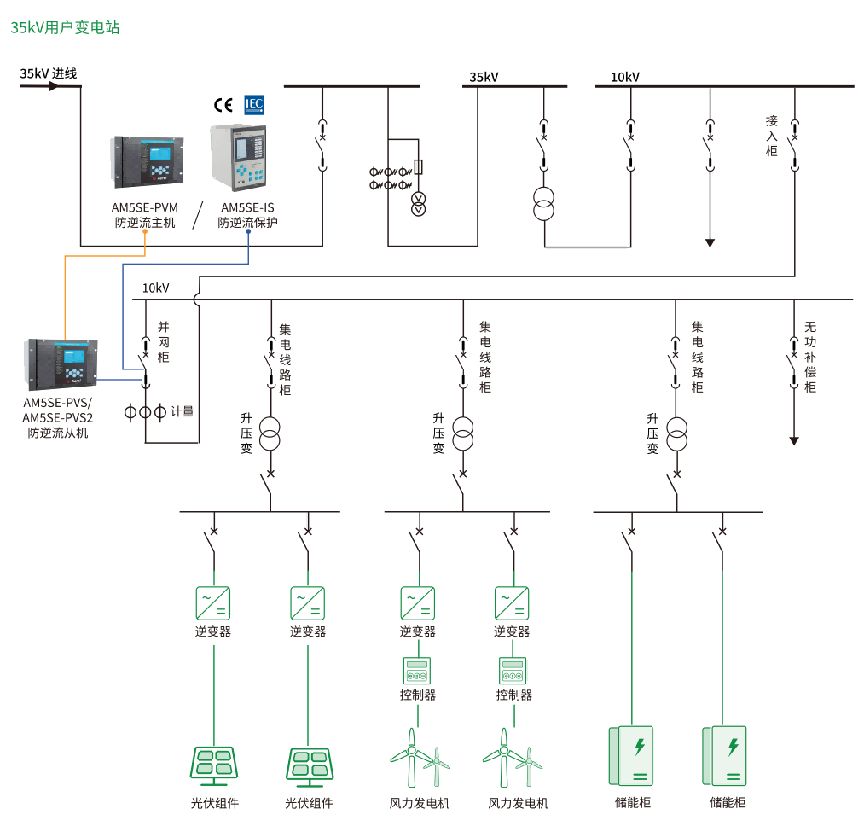 剛?cè)岵悍植际焦夥滥媪鳌爸悄芩惴?速斷保護”雙擎方案