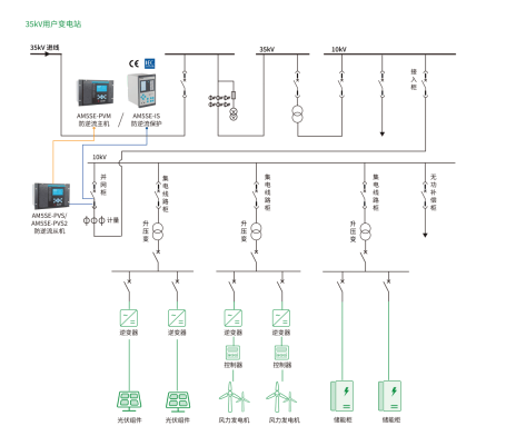 安科瑞：從硬件到平臺(tái)，全面解決<b class='flag-5'>用戶</b><b class='flag-5'>側(cè)</b><b class='flag-5'>并網(wǎng)</b><b class='flag-5'>防</b><b class='flag-5'>逆流</b>問(wèn)題