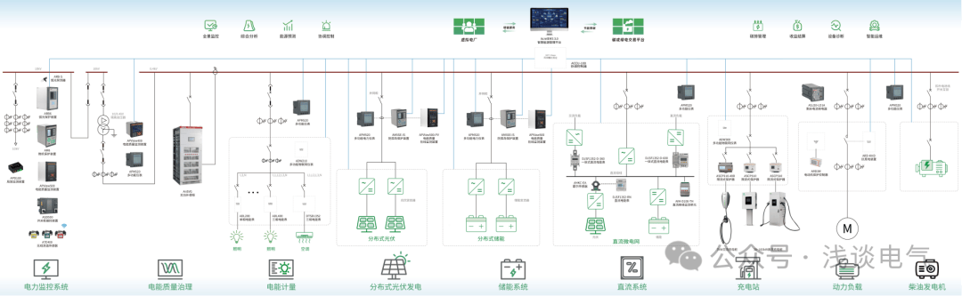 安科瑞<b class='flag-5'>微</b><b class='flag-5'>電網(wǎng)</b>能源管理系統(tǒng)幫園區(qū)用 “供需<b class='flag-5'>調(diào)控</b> + 優(yōu)先級(jí)” 啃下<b class='flag-5'>零</b><b class='flag-5'>碳</b>硬骨頭