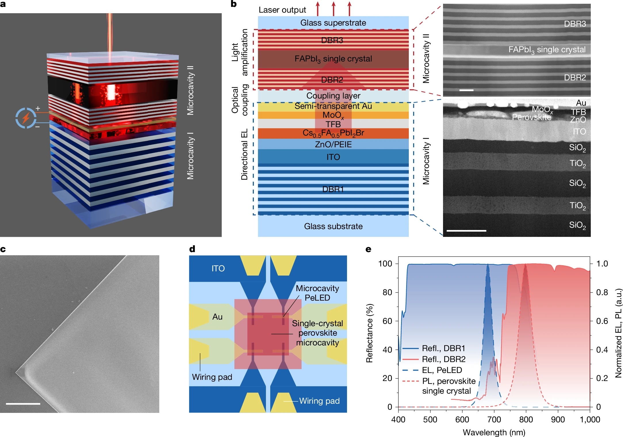 浙江大學(xué)研制出全球首個電驅(qū)動<b class='flag-5'>鈣</b><b class='flag-5'>鈦</b><b class='flag-5'>礦</b><b class='flag-5'>激光器</b>