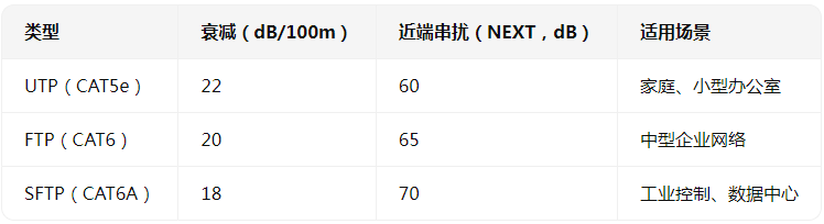 雙絞線纜的“隱形戰(zhàn)場”——抗干擾技術(shù)大揭秘