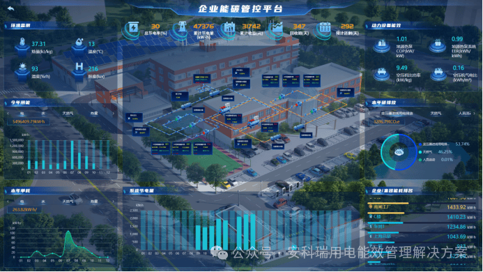 安科瑞<b class='flag-5'>暖</b>通<b class='flag-5'>空調(diào)</b>系統(tǒng)<b class='flag-5'>解決方案</b>幫某研究院降低<b class='flag-5'>空調(diào)</b>用電量達(dá)30%