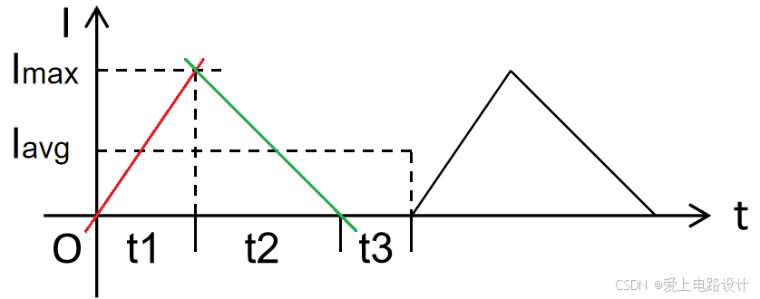 轻松计算电感上的三角波电流