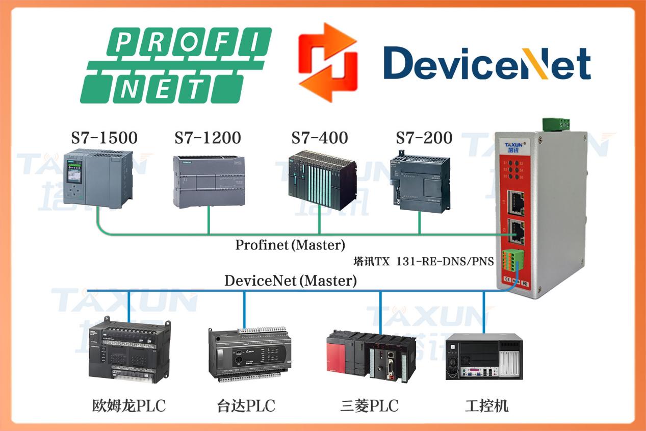 西門子PLC（Profinet）與基恩士PLC（DeviceNet）協(xié)議轉(zhuǎn)換的新能源產(chǎn)線應(yīng)用