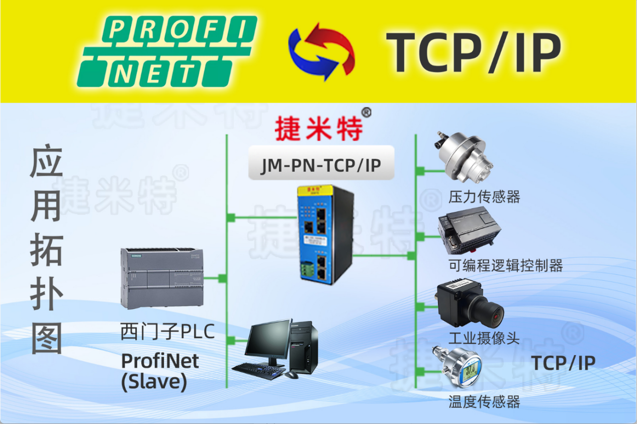 Profinet轉(zhuǎn)TCP/IP 協(xié)議轉(zhuǎn)換模塊：實現(xiàn) S7-1200 與壓力傳感器數(shù)據(jù)互聯(lián)的工業(yè)方案