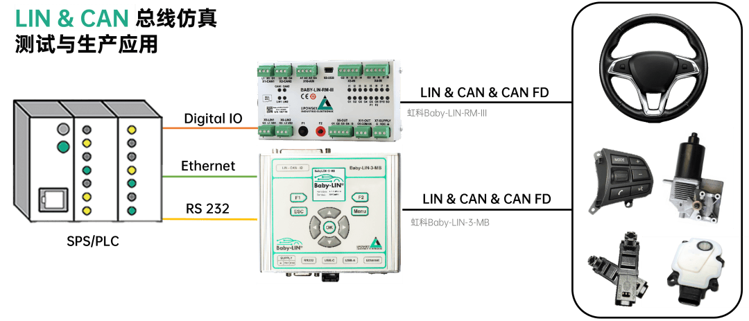 為什么<b class='flag-5'>汽車(chē)</b><b class='flag-5'>零部件頭部</b><b class='flag-5'>企業(yè)</b>，<b class='flag-5'>選擇</b><b class='flag-5'>虹</b><b class='flag-5'>科</b><b class='flag-5'>方案</b><b class='flag-5'>做</b><b class='flag-5'>方向盤(pán)</b><b class='flag-5'>EOL</b><b class='flag-5'>測(cè)試</b>？