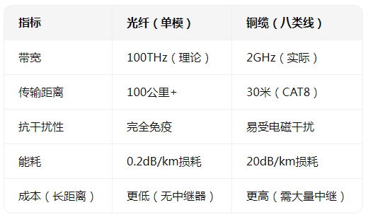 光纖的“<b class='flag-5'>超能力</b>”：為何它能成為通信之王？