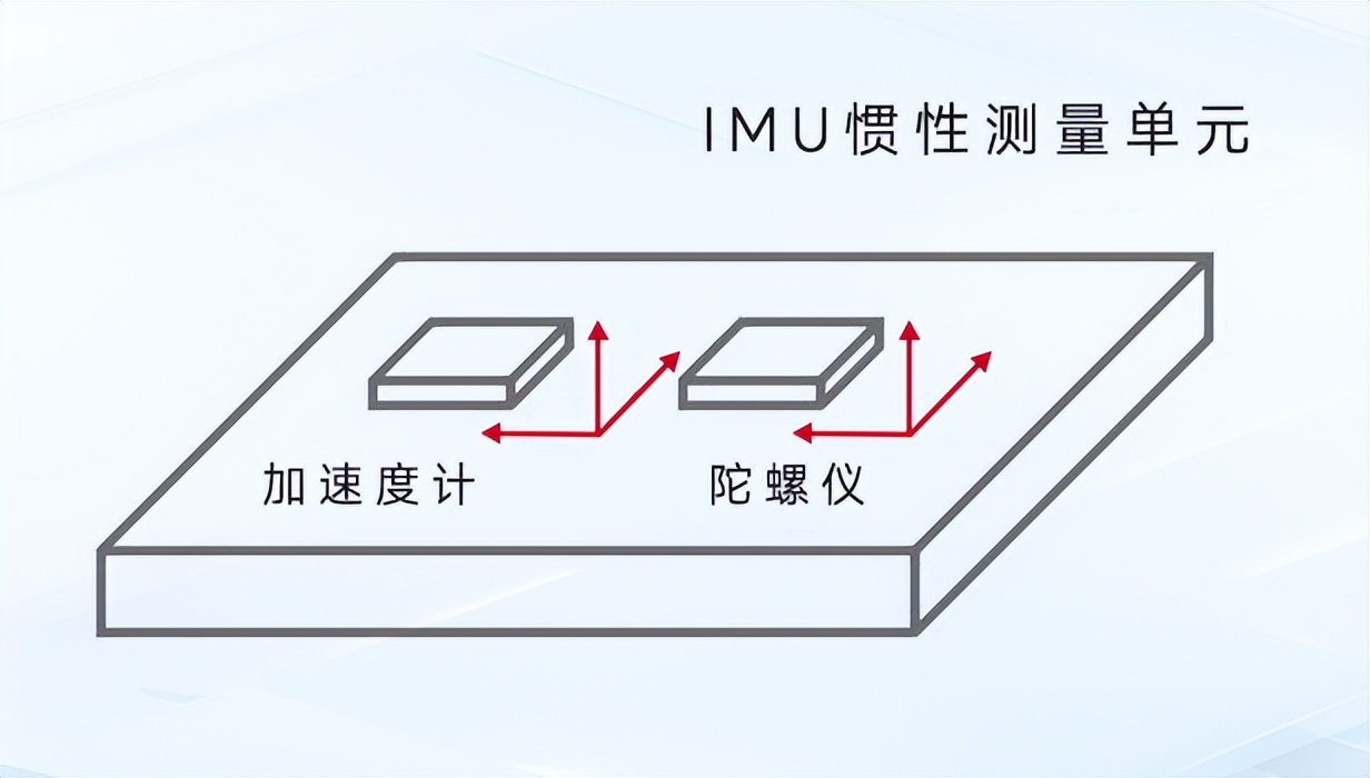 壓電納米旋轉(zhuǎn)臺(tái)用于高精度IMU的出廠標(biāo)定