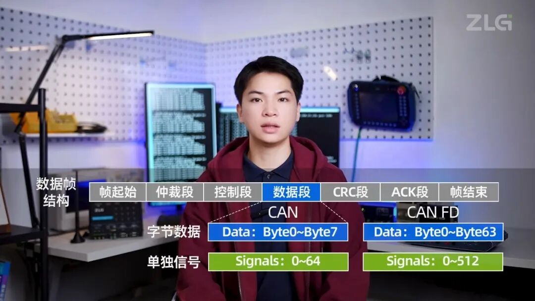 DBC