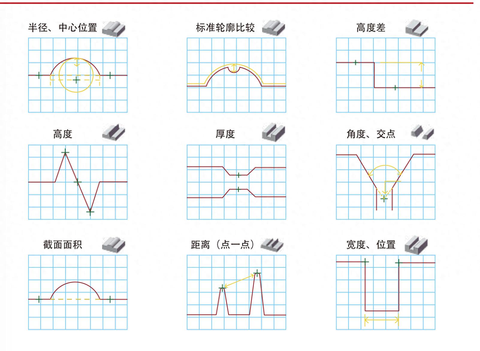 激光位移傳感器在自動化檢測中的核心優(yōu)勢