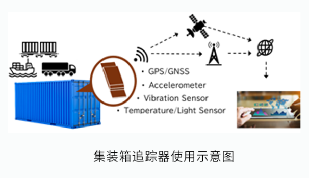 物联网追踪器中的电池解决方案-以应用于海运集装箱为例