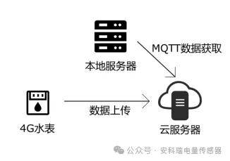 4S店能耗如何管？安科瑞Acrel-5000建筑能耗管理系統(tǒng)給出解決方案