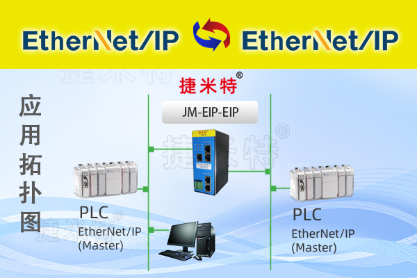 基于<b class='flag-5'>EtherNet</b>/<b class='flag-5'>IP</b><b class='flag-5'>轉(zhuǎn)</b><b class='flag-5'>EtherNet</b>/<b class='flag-5'>IP</b><b class='flag-5'>協(xié)議</b><b class='flag-5'>轉(zhuǎn)換</b><b class='flag-5'>網(wǎng)關(guān)</b>的<b class='flag-5'>歐姆龍</b>與<b class='flag-5'>羅</b><b class='flag-5'>克</b><b class='flag-5'>韋</b><b class='flag-5'>爾</b> <b class='flag-5'>PLC</b> <b class='flag-5'>通訊</b>配置案例