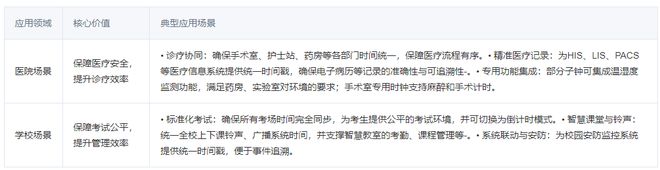 <b class='flag-5'>NTP</b>電子<b class='flag-5'>時鐘</b>系統(tǒng)：安徽京準(zhǔn)提升<b class='flag-5'>醫(yī)院</b>高效運(yùn)行