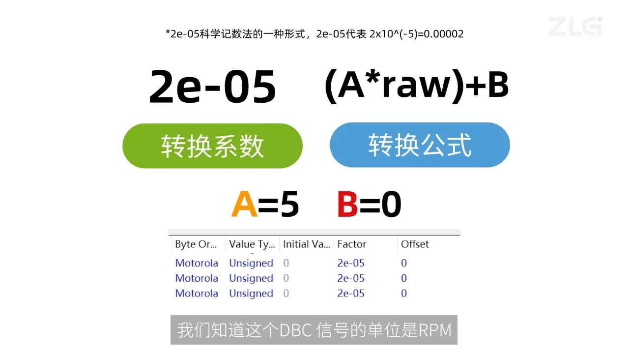 汽车电子