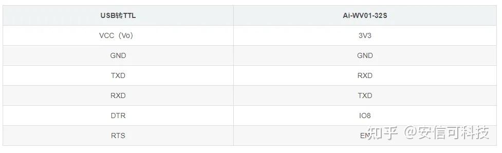 <b class='flag-5'>一句話(huà)</b>，多個(gè)命令同時(shí)執(zhí)行，AI語(yǔ)音模組也能多任務(wù)處理？