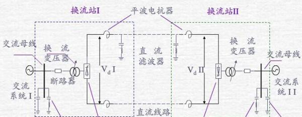 艾麥斯儲能方案之分布式<b class='flag-5'>高壓直流</b>供電解決方案