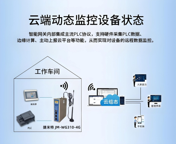 远程监控