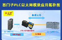 <b class='flag-5'>西門子</b>S7-300 PLC通過MPI以太網(wǎng)通訊處理器達成與MES雙向通訊
