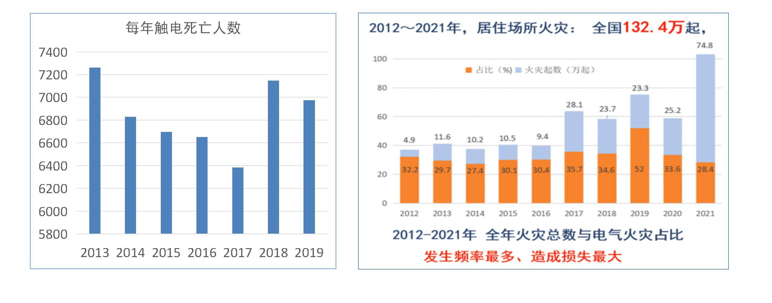 路燈安全用電云平臺：全鏈路安全管控，賦能智慧照明新生態(tài)