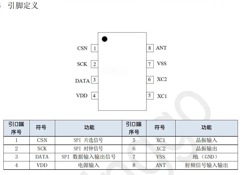 支持一對(duì)多組網(wǎng)和帶 ACK 的通信模式的XL2400P芯片