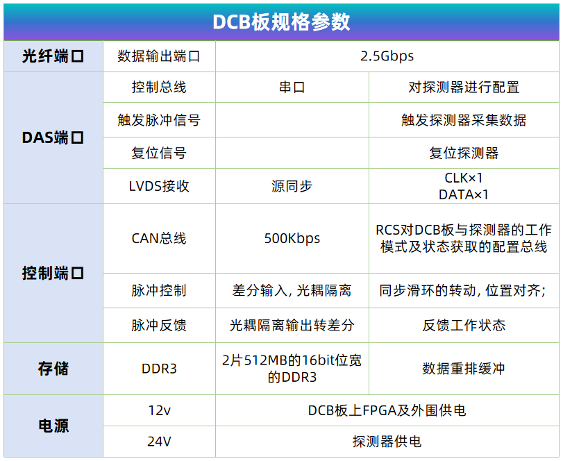 嵌入式系统