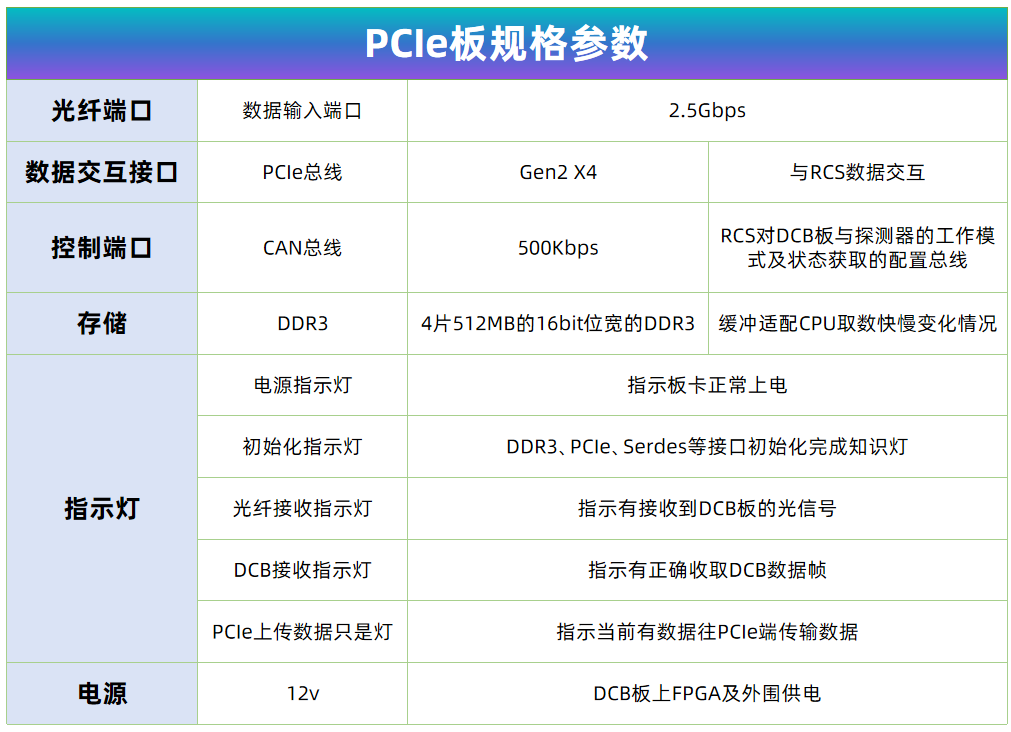 嵌入式系统