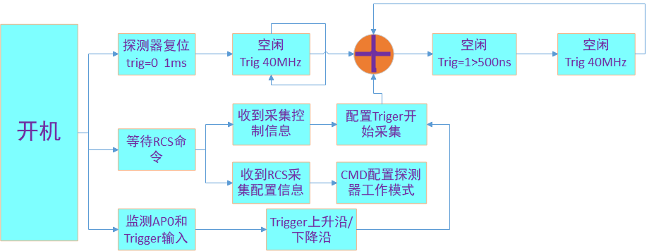 嵌入式系统