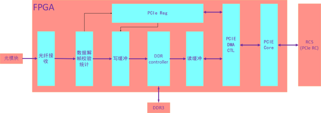 嵌入式系统