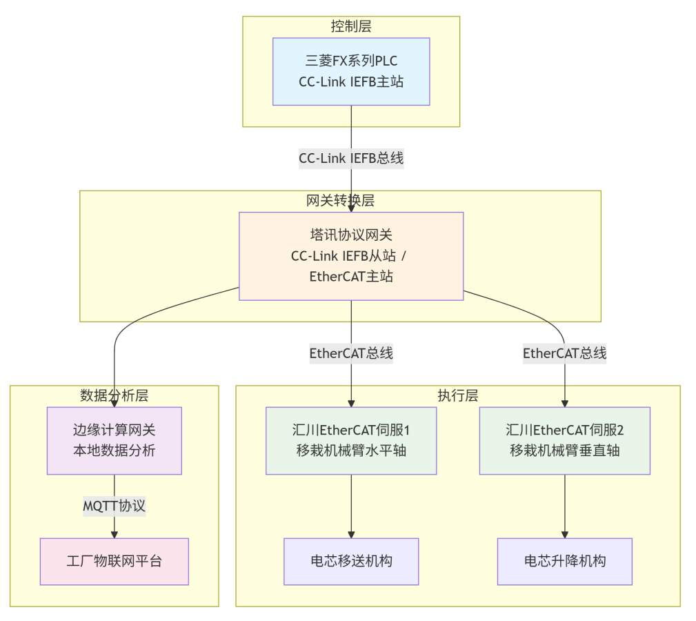 封装