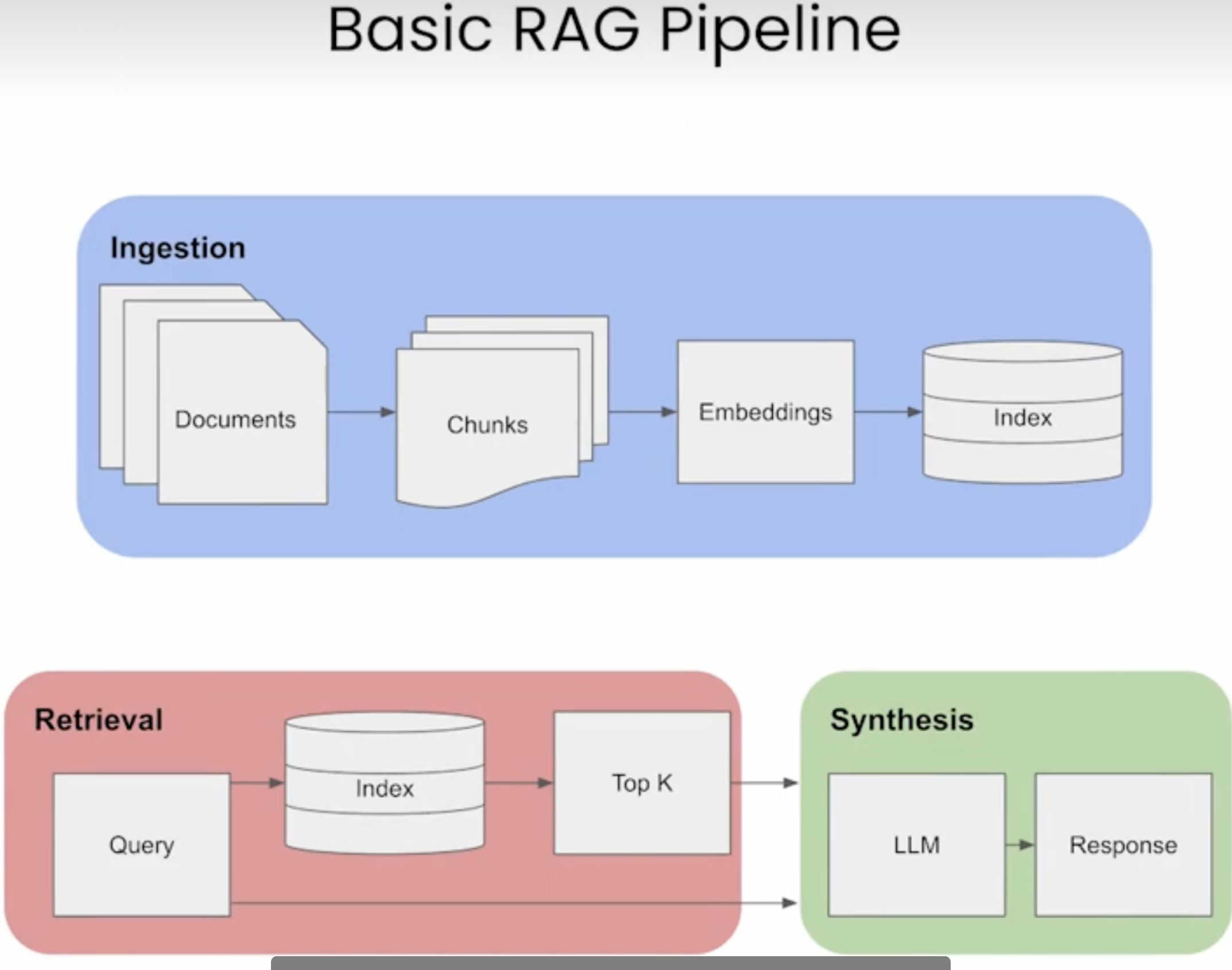 給Java同仁單點(diǎn)的AI&quot;開(kāi)胃菜&quot;--搭建一個(gè)自己的本地問(wèn)答系統(tǒng)