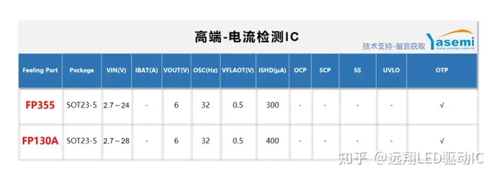 低壓系統(tǒng)高側采樣選型：FP130A的智能保護與FP355的堅實穩(wěn)定，如何權衡？
