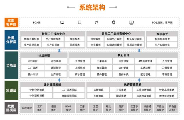 2025年PCB行業(yè)MES選型權(quán)威指南：破解智造難題，助力國產(chǎn)方案精準突圍