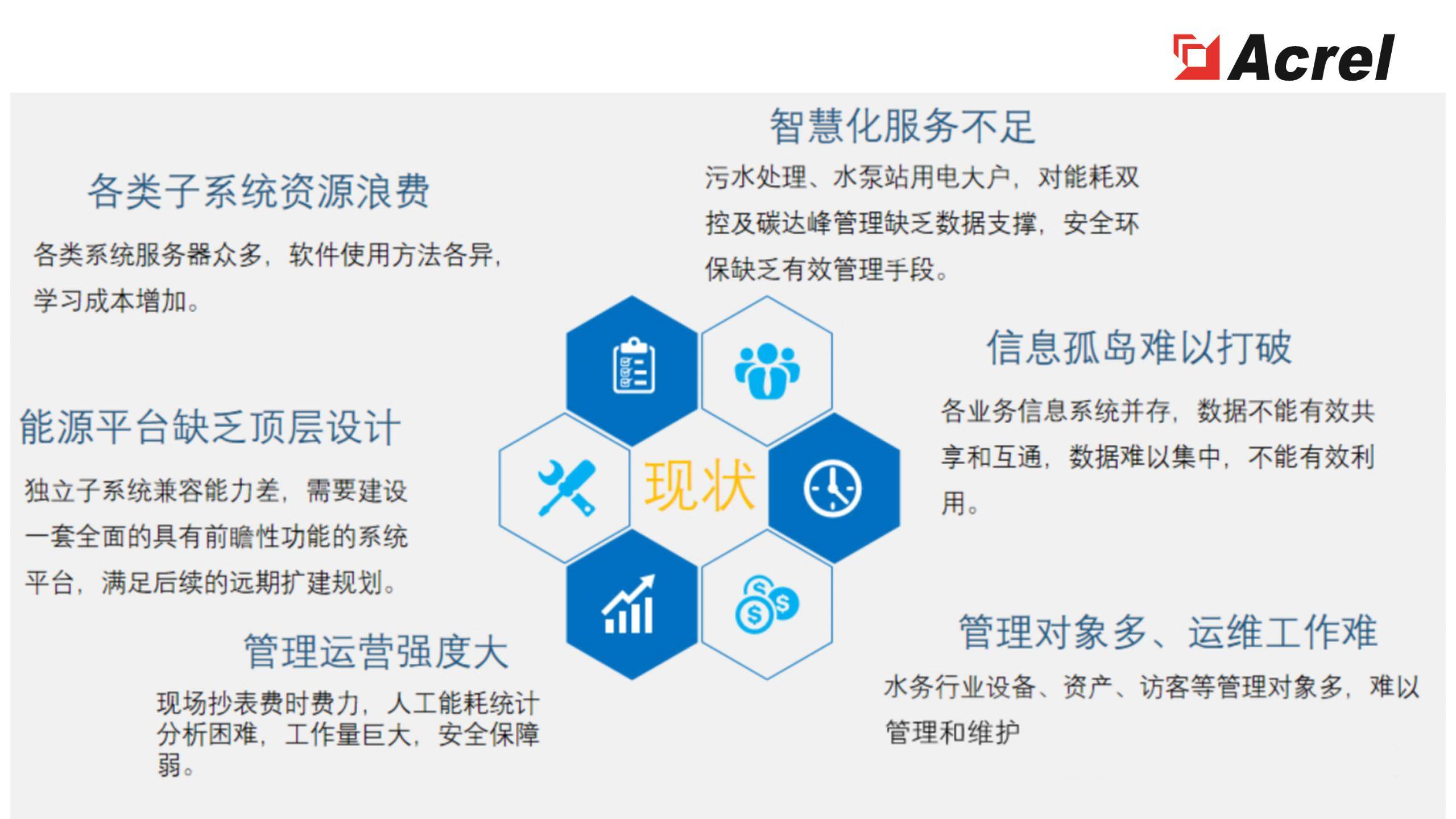 AcrelEMS智慧水務能源與安防一體化管理方案
