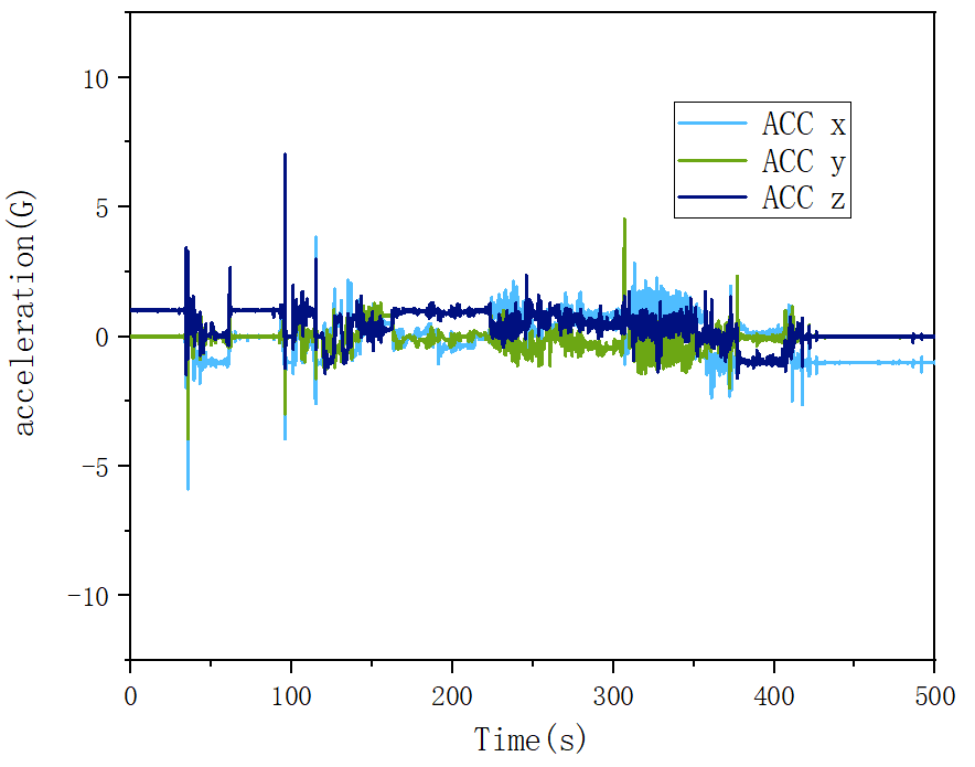 宏集案例 | 每年节省200万元的质量损失!海信日立如何用MSR振动记录仪发现大型设备运输隐患?