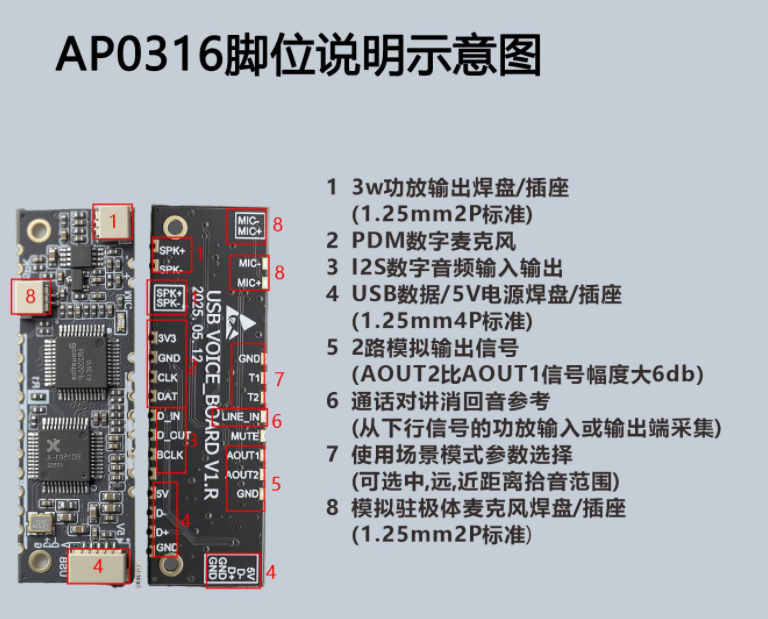 AP-0316：重新定義清晰語音交互，AI 聲卡的破局之作
