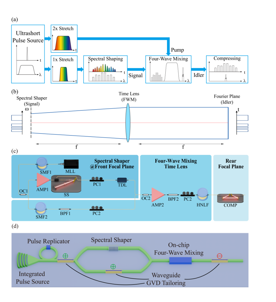 <b class='flag-5'>上海</b><b class='flag-5'>光機(jī)所在</b>高分辨率<b class='flag-5'>激光</b>脈沖時(shí)域整形技術(shù)研究<b class='flag-5'>方面</b><b class='flag-5'>取得</b><b class='flag-5'>新進(jìn)展</b>