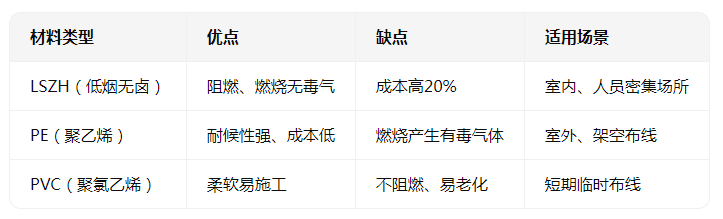 皮線<b class='flag-5'>光纜</b><b class='flag-5'>選購(gòu)</b>指南：避開(kāi)3大陷阱，選對(duì)“光速通道”