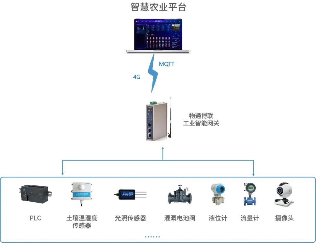 園林智能灌溉節(jié)水管理系統(tǒng)方案